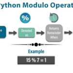 Python Modulo Explained: A Beginner’s Guide to the % Operator