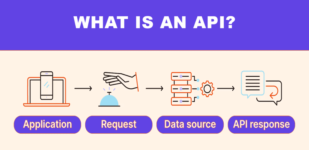 what is an api image what is an api image
