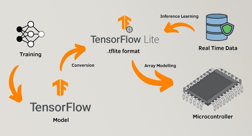 tflite_kivy2 tflite kivy